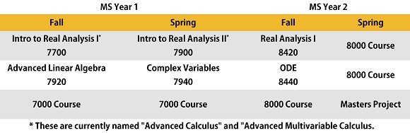 Course plan