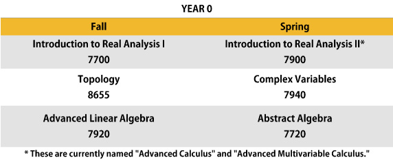 math phd fields